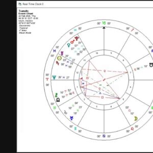 Innovation Of Leadership & Tribal Connection - Mars Transit Aquarius March 6th Until April 15th 2022